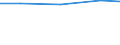 Waste management operations: Waste treatment / Unit of measure: Kilograms per capita / Geopolitical entity (reporting): Estonia