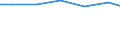 Waste management operations: Waste treatment / Unit of measure: Kilograms per capita / Geopolitical entity (reporting): Spain