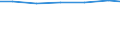 Waste management operations: Waste treatment / Unit of measure: Kilograms per capita / Geopolitical entity (reporting): France