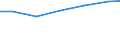 Waste management operations: Waste treatment / Unit of measure: Kilograms per capita / Geopolitical entity (reporting): Croatia