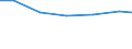 Waste management operations: Waste treatment / Unit of measure: Kilograms per capita / Geopolitical entity (reporting): Cyprus