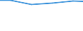 Waste management operations: Waste treatment / Unit of measure: Kilograms per capita / Geopolitical entity (reporting): Lithuania
