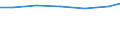 Waste management operations: Waste treatment / Unit of measure: Kilograms per capita / Geopolitical entity (reporting): Hungary