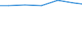 Waste management operations: Waste treatment / Unit of measure: Kilograms per capita / Geopolitical entity (reporting): Malta