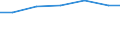 Waste management operations: Waste treatment / Unit of measure: Kilograms per capita / Geopolitical entity (reporting): Austria