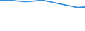 Waste management operations: Waste treatment / Unit of measure: Kilograms per capita / Geopolitical entity (reporting): Portugal