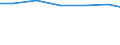 Waste management operations: Waste treatment / Unit of measure: Kilograms per capita / Geopolitical entity (reporting): Romania