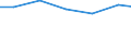 Waste management operations: Waste treatment / Unit of measure: Kilograms per capita / Geopolitical entity (reporting): Slovenia