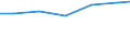 Waste management operations: Waste treatment / Unit of measure: Kilograms per capita / Geopolitical entity (reporting): Slovakia