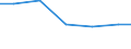 Waste management operations: Waste treatment / Unit of measure: Kilograms per capita / Geopolitical entity (reporting): Finland