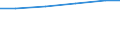 Waste management operations: Waste treatment / Unit of measure: Kilograms per capita / Geopolitical entity (reporting): Sweden