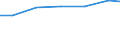 Waste management operations: Waste treatment / Unit of measure: Tonne / Geopolitical entity (reporting): Belgium