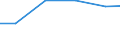 Waste management operations: Waste treatment / Unit of measure: Tonne / Geopolitical entity (reporting): Bulgaria