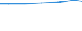 Waste management operations: Waste treatment / Unit of measure: Tonne / Geopolitical entity (reporting): Czechia