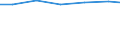 Waste management operations: Waste treatment / Unit of measure: Tonne / Geopolitical entity (reporting): Denmark