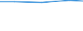Waste management operations: Waste treatment / Unit of measure: Tonne / Geopolitical entity (reporting): Estonia
