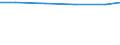 Waste management operations: Waste treatment / Unit of measure: Tonne / Geopolitical entity (reporting): Ireland
