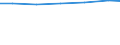 Waste management operations: Waste treatment / Unit of measure: Tonne / Geopolitical entity (reporting): France