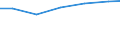 Waste management operations: Waste treatment / Unit of measure: Tonne / Geopolitical entity (reporting): Croatia