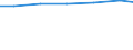 Waste management operations: Waste treatment / Unit of measure: Tonne / Geopolitical entity (reporting): Italy