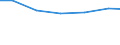 Waste management operations: Waste treatment / Unit of measure: Tonne / Geopolitical entity (reporting): Cyprus