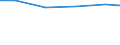 Waste management operations: Waste treatment / Unit of measure: Tonne / Geopolitical entity (reporting): Lithuania