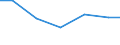 Waste management operations: Waste treatment / Unit of measure: Tonne / Geopolitical entity (reporting): Luxembourg