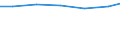Waste management operations: Waste treatment / Unit of measure: Tonne / Geopolitical entity (reporting): Hungary