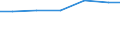 Waste management operations: Waste treatment / Unit of measure: Tonne / Geopolitical entity (reporting): Malta