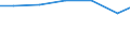 Waste management operations: Waste treatment / Unit of measure: Tonne / Geopolitical entity (reporting): Netherlands