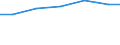 Waste management operations: Waste treatment / Unit of measure: Tonne / Geopolitical entity (reporting): Austria