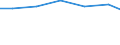 Waste management operations: Waste treatment / Unit of measure: Tonne / Geopolitical entity (reporting): Poland