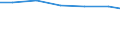 Waste management operations: Waste treatment / Unit of measure: Tonne / Geopolitical entity (reporting): Romania