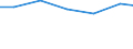 Waste management operations: Waste treatment / Unit of measure: Tonne / Geopolitical entity (reporting): Slovenia
