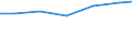 Waste management operations: Waste treatment / Unit of measure: Tonne / Geopolitical entity (reporting): Slovakia