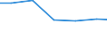 Waste management operations: Waste treatment / Unit of measure: Tonne / Geopolitical entity (reporting): Finland
