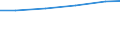 Waste management operations: Waste treatment / Unit of measure: Tonne / Geopolitical entity (reporting): Sweden