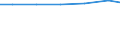 Waste treatment / Kilograms per capita / Czechia