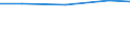 Waste treatment / Kilograms per capita / Estonia