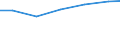 Waste treatment / Kilograms per capita / Croatia