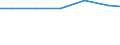 Waste treatment / Kilograms per capita / Malta