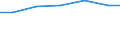 Waste treatment / Kilograms per capita / Austria