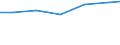 Waste treatment / Kilograms per capita / Slovakia