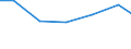 Waste management operations: Disposal - landfill (D1, D5, D12) / Unit of measure: Kilograms per capita / Geopolitical entity (reporting): Belgium