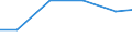 Waste management operations: Disposal - landfill (D1, D5, D12) / Unit of measure: Kilograms per capita / Geopolitical entity (reporting): Bulgaria