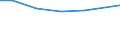 Waste management operations: Disposal - landfill (D1, D5, D12) / Unit of measure: Kilograms per capita / Geopolitical entity (reporting): Czechia
