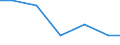 Waste management operations: Disposal - landfill (D1, D5, D12) / Unit of measure: Kilograms per capita / Geopolitical entity (reporting): Denmark