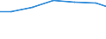 Waste management operations: Disposal - landfill (D1, D5, D12) / Unit of measure: Kilograms per capita / Geopolitical entity (reporting): Germany