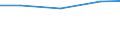 Waste management operations: Disposal - landfill (D1, D5, D12) / Unit of measure: Kilograms per capita / Geopolitical entity (reporting): Estonia