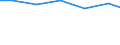 Waste management operations: Disposal - landfill (D1, D5, D12) / Unit of measure: Kilograms per capita / Geopolitical entity (reporting): Spain